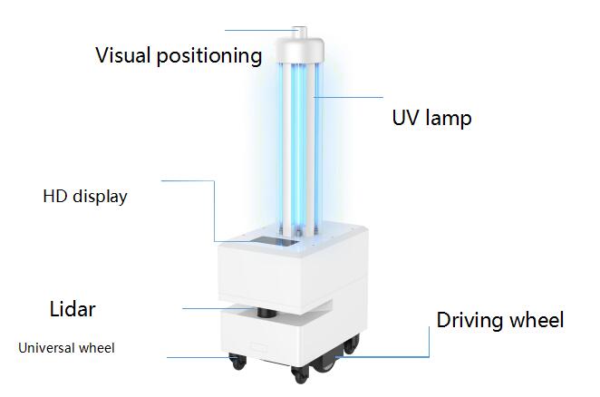 UV Disinfection Robotics